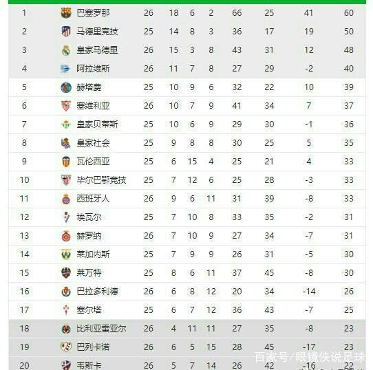 他们的进攻