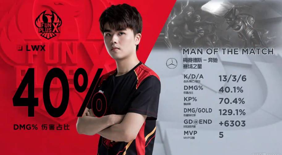 召等方式 召等方式