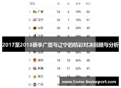 2017至2018赛季广厦与辽宁的精彩对决回顾与分析